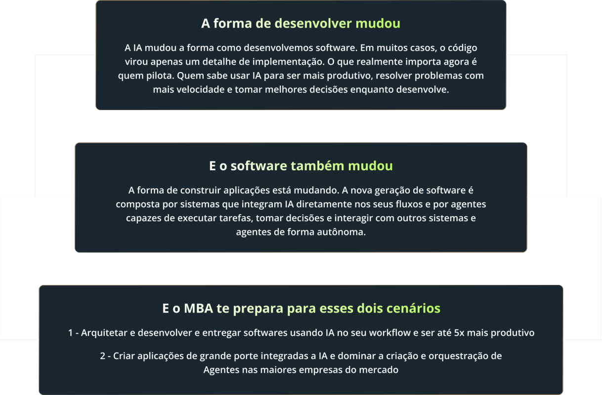 Código gerado por IA